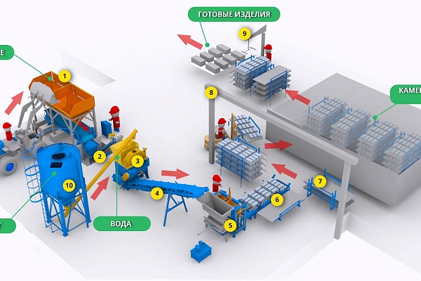 Организация производства вибропресса Рифей Буран (Полюс, Удар) - СД